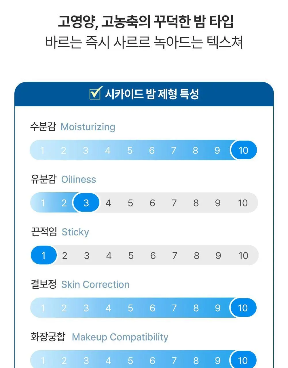 [피부장벽강화크림] 더하르나이 시카이드 밤 100ml기획(+앰플5ml*3p+크림5ml*2p) 상세페이지 33